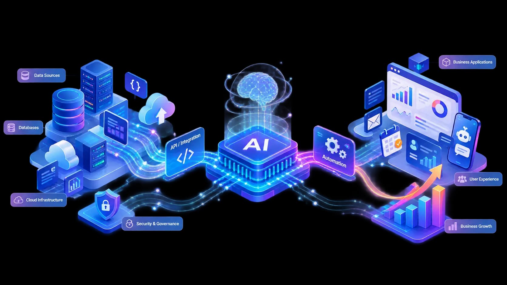 Why an AI-Ready Tech Stack Matters for Modern Businesses