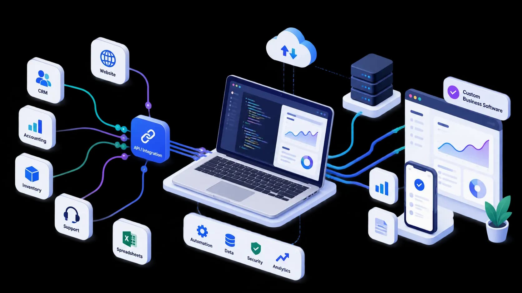 5 Signs Your Business Needs Custom Software