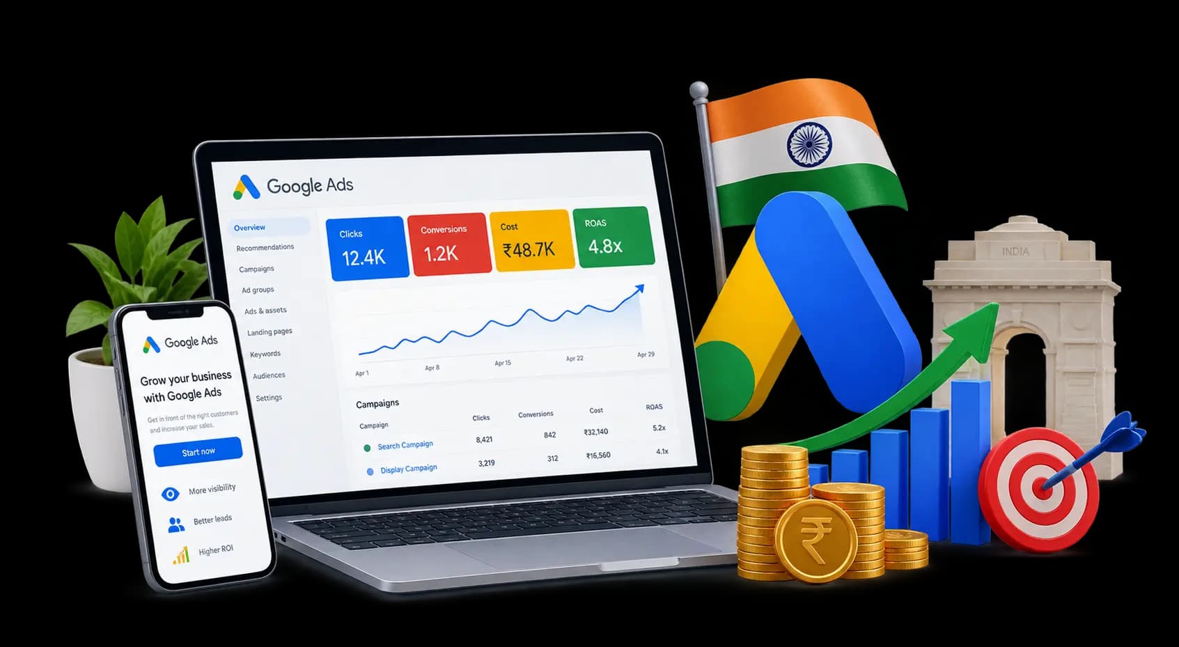 Maximize Google Ads ROI for Indian Businesses