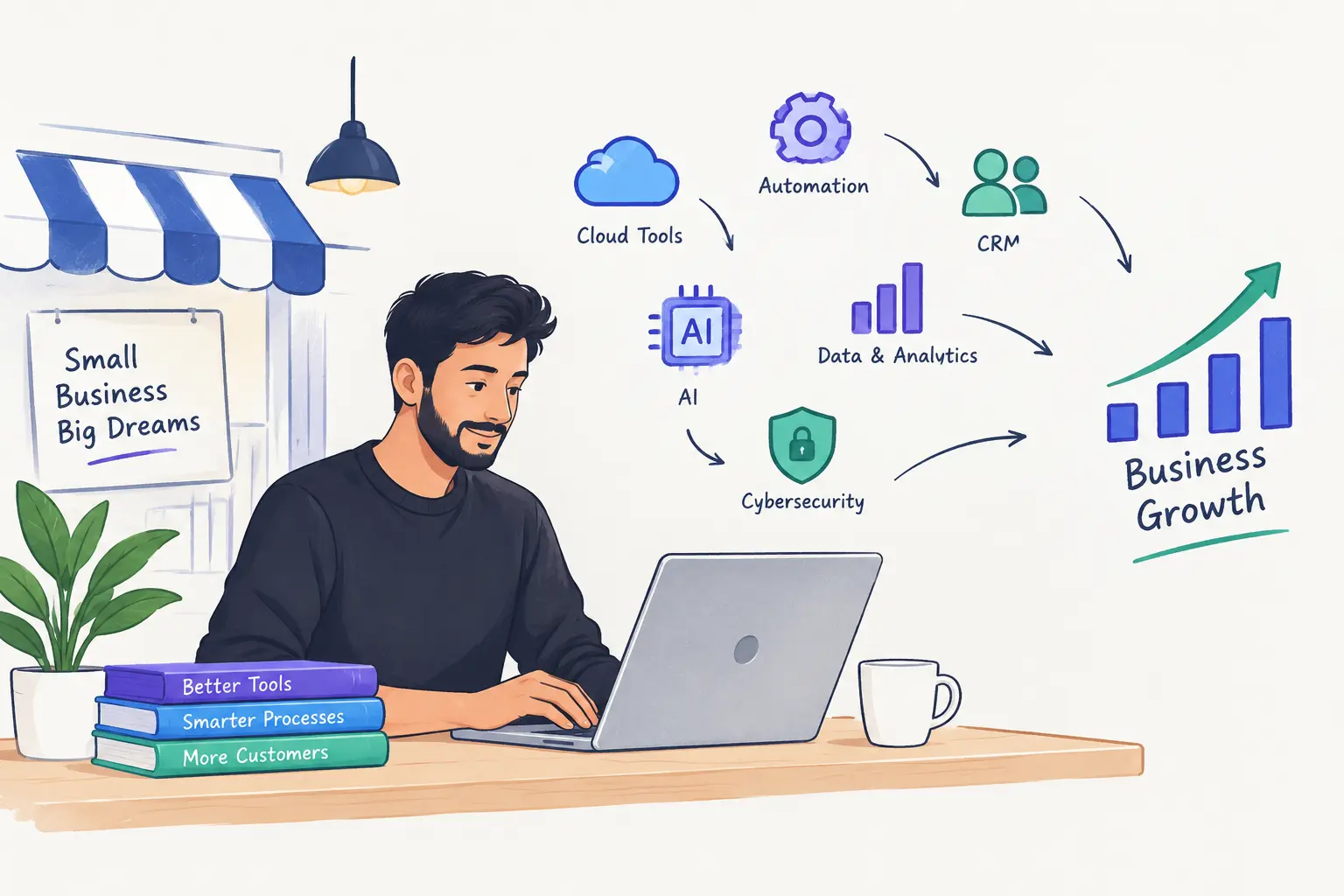 Driving Growth with Digital Transformation for Small Businesses