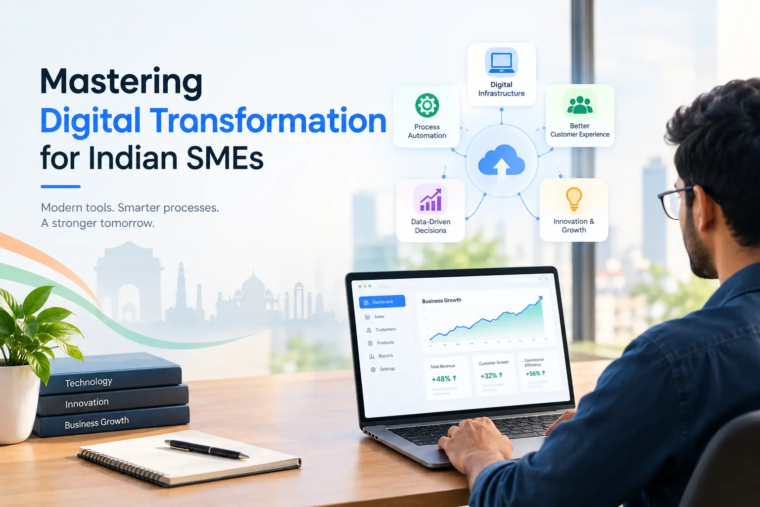 Mastering Digital Transformation for Indian SMEs